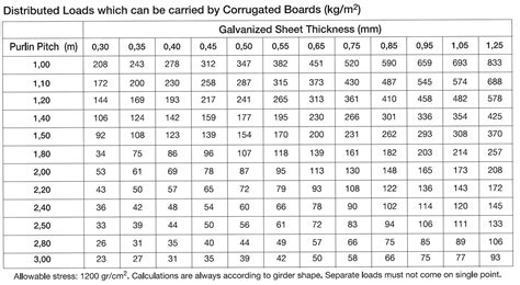 sheet metal plate thickness|steel plate dimension chart.